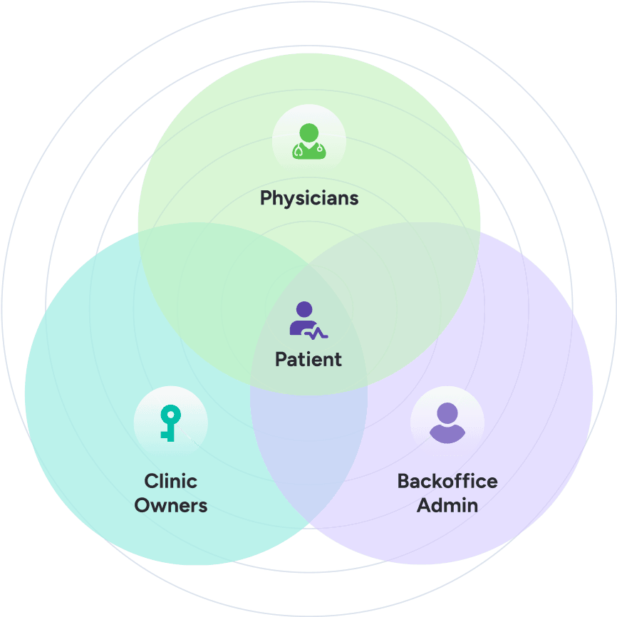 Common area between healthcare provider, patient and backoffice